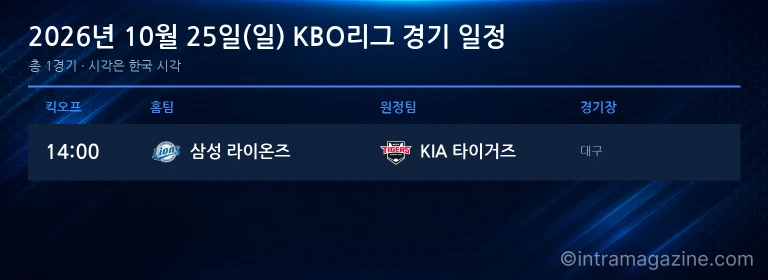 2026년 10월 25일(일) KBO리그 플레이오프 1차전 경기 일정표