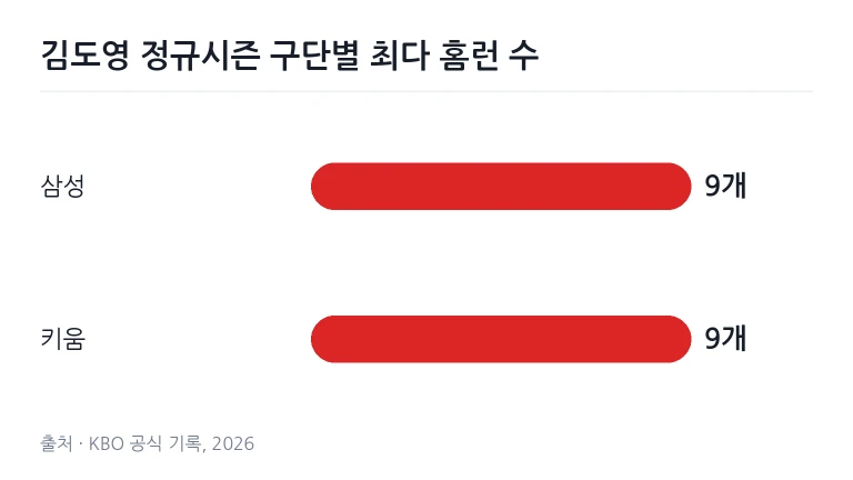 외야 펜스와 조명탑이 설치된 프로야구 경기장의 탁 트인 전경
