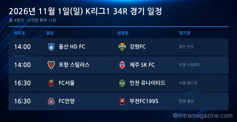 2026년 11월 1일(일) K리그1 34R 경기 일정표