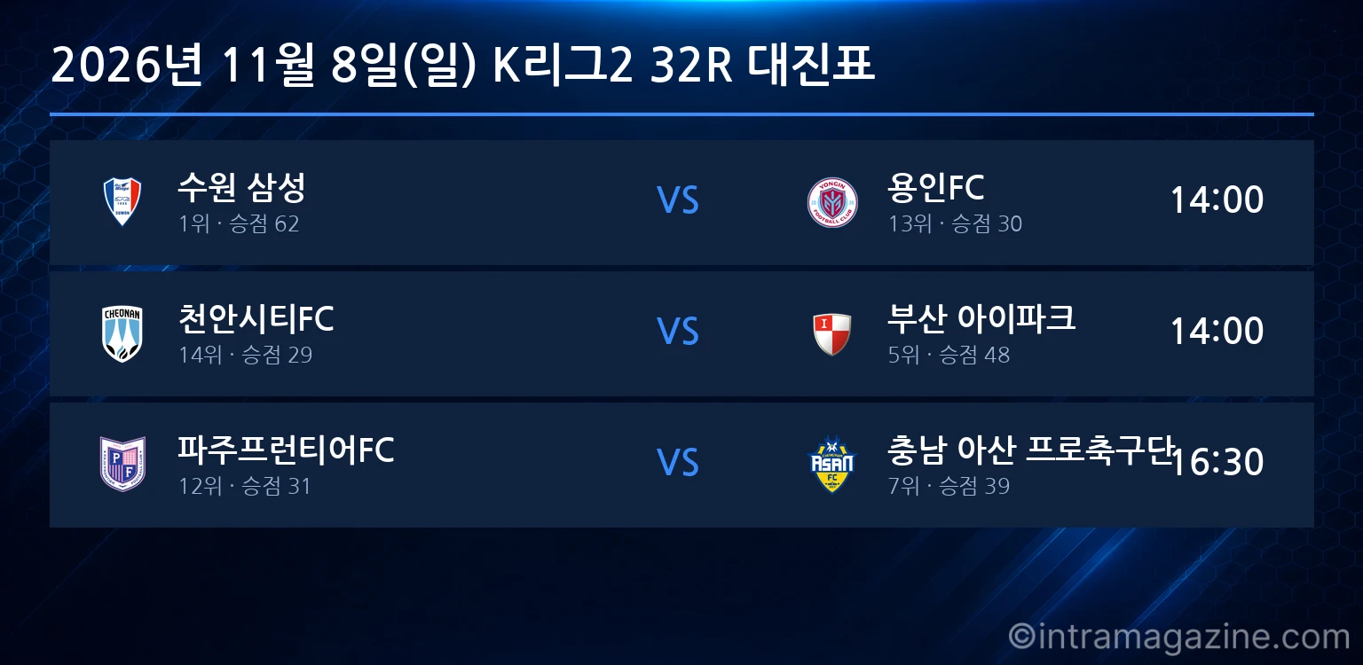 2026년 11월 8일(일) K리그2 32R 대진표