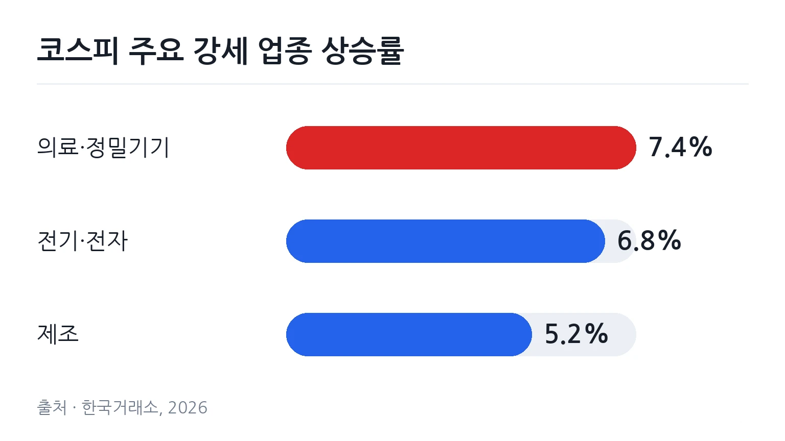 인공지능 연산 장비가 가동 중인 데이터센터 서버실 내부