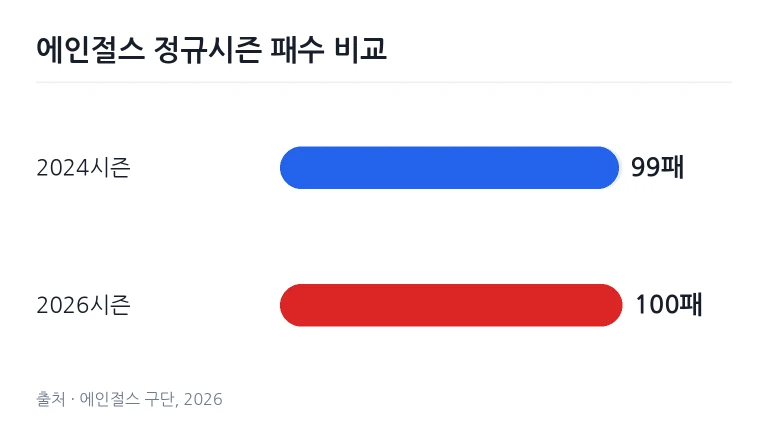 더그아웃 난간에서 경기장을 지켜보는 메이저리그 지도부의 뒷모습