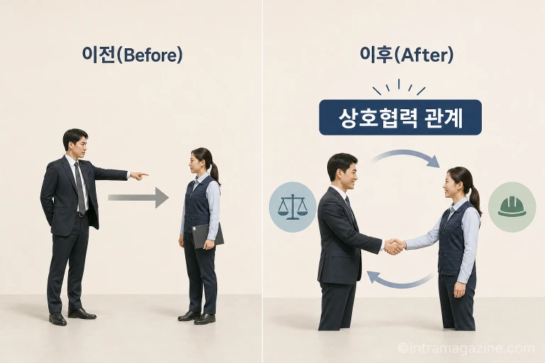 검사 수사지휘 관계 변화를 보여주는 도식