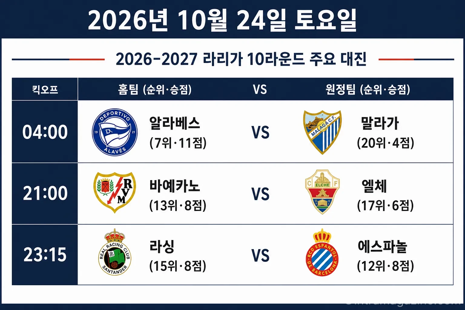 라리가 10라운드 주요 경기 대진 (10월 24일)