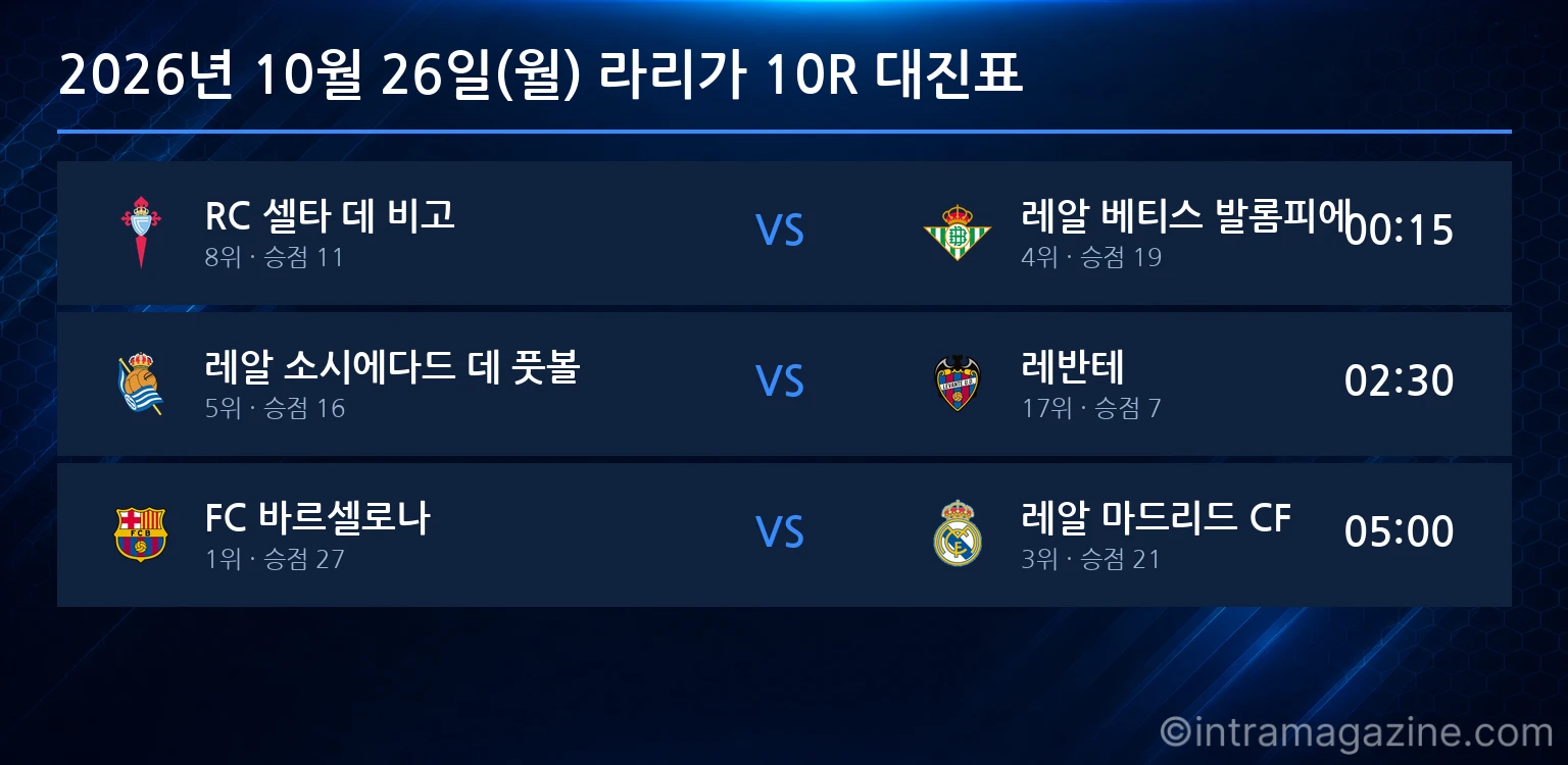 2026년 10월 26일(월) 라리가 10R 대진표