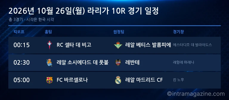2026년 10월 26일(월) 라리가 10R 경기 일정표