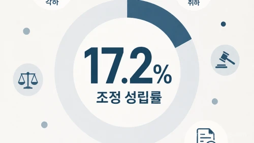 임대차분쟁 조정제도의 낮은 성공률을 보여주는 통계 인포그래픽