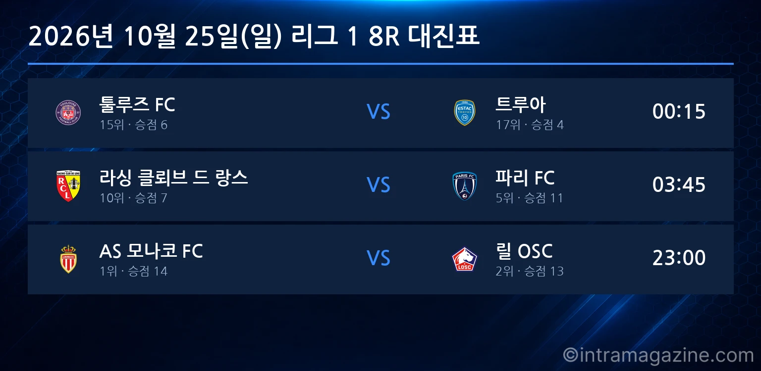 2026년 10월 25일(일) 리그 1 8R 대진표