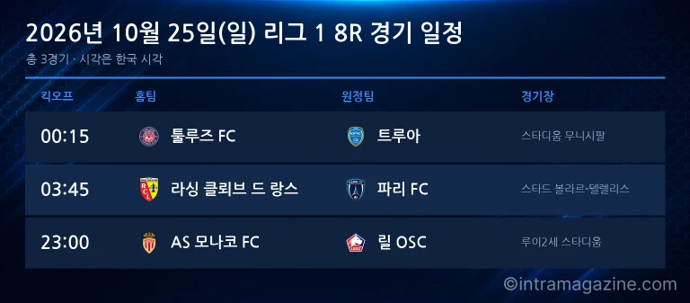 2026년 10월 25일(일) 리그 1 8R 경기 일정표