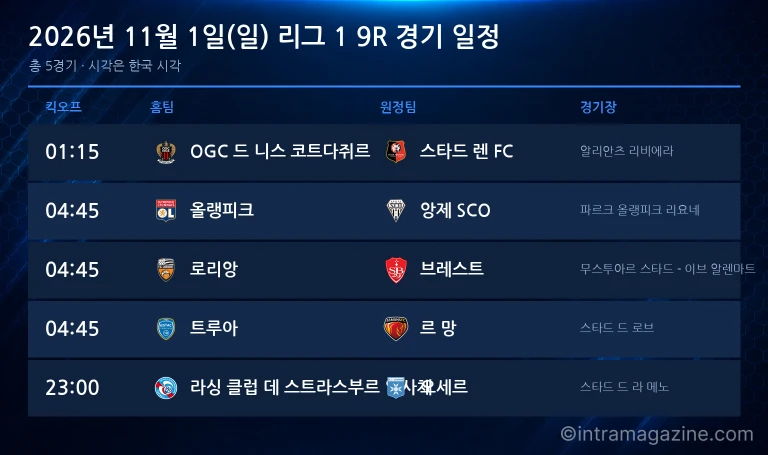 2026년 11월 1일(일) 리그1 9R 경기 일정표