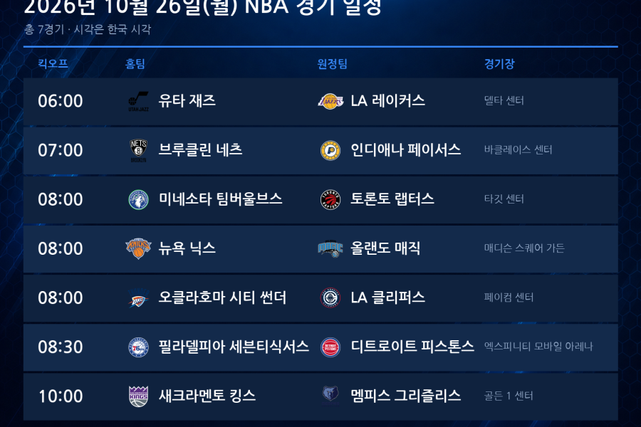 2026년 10월 26일(월) NBA 경기 일정표