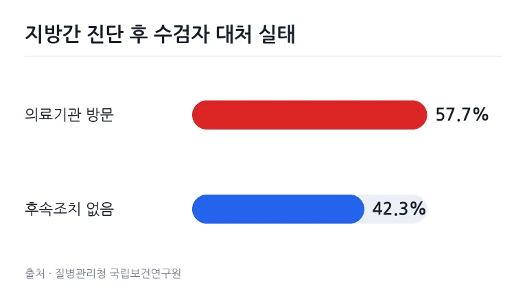 기름진 음식 포장지와 담배 제품이 놓여 있는 테이블