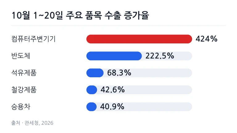 반도체 클린룸 내부에서 웨이퍼 장비를 점검 중인 엔지니어
