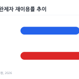 정책서민금융 상담 창구에서 지원 서류를 작성하고 있는 이용자의 모습