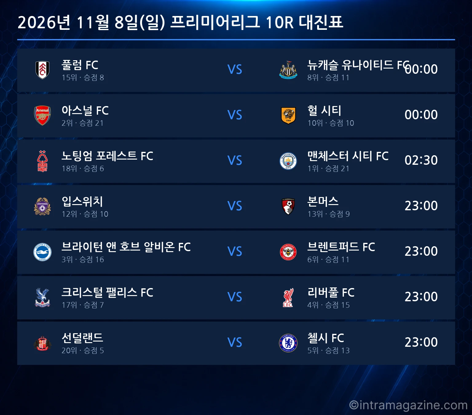 2026년 11월 8일(일) 프리미어리그 10R 대진표