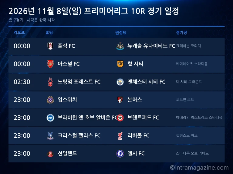 2026년 11월 8일(일) 프리미어리그 10R 경기 일정표