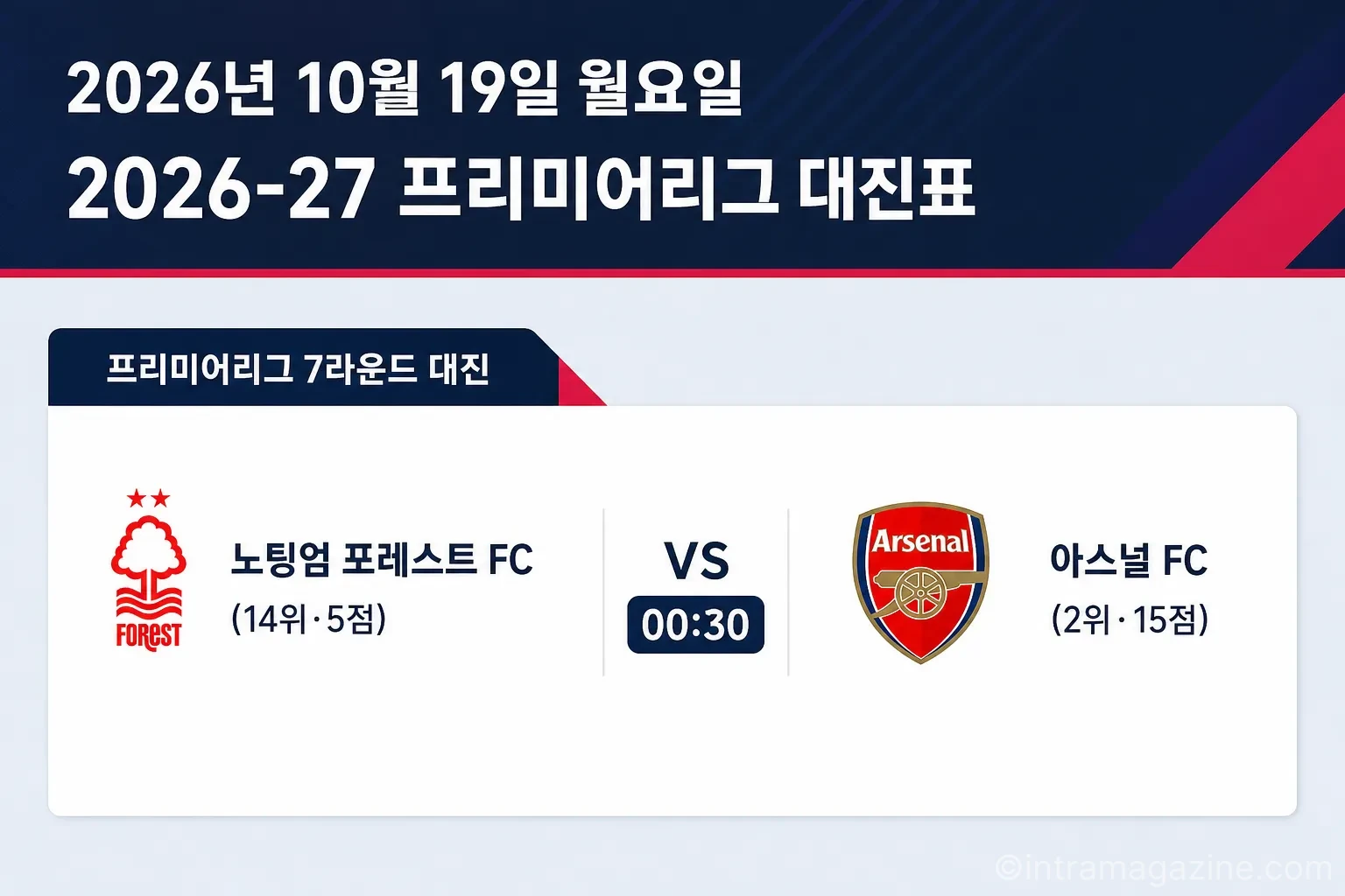 프리미어리그 7R 노팅엄 포레스트와 아스널 경기 대진