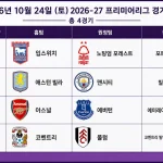 2026년 10월 24일 프리미어리그 8라운드 경기 일정표