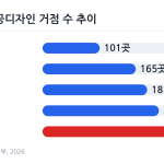 문화역서울284 실내 홀에서 열리는 공공디자인 축제 행사장 전경