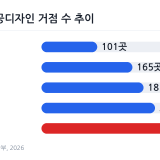 문화역서울284 실내 홀에서 열리는 공공디자인 축제 행사장 전경