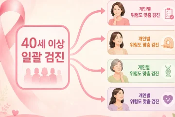 위험도 기반 유방암 검진, 국가 검진 '나이' 넘어 '위험도' 기반으로 바뀌나