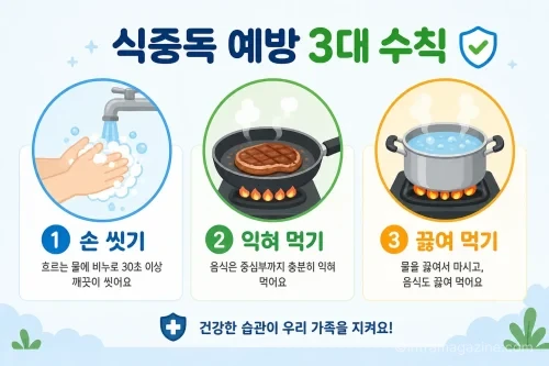 식중독 예방을 위한 3대 원칙 인포그래픽