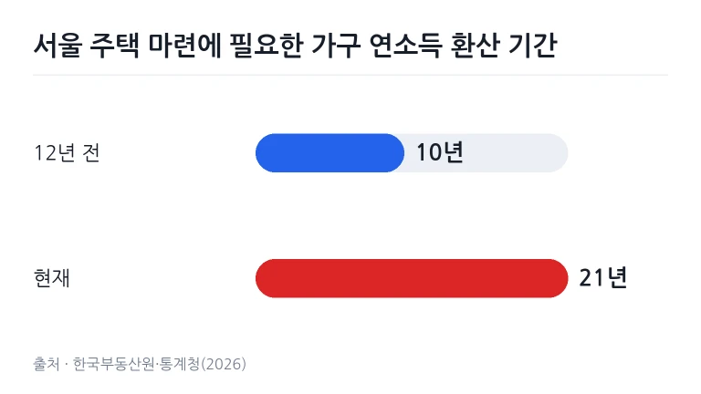 퇴근 시간대 서울 도심 지하철역 인근을 걷는 직장인들의 모습