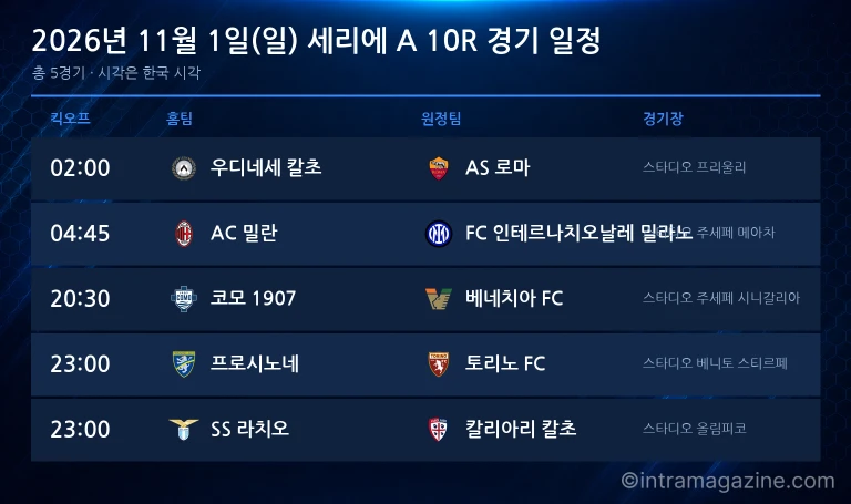 2026년 11월 1일(일) 세리에A 10R 경기 일정표