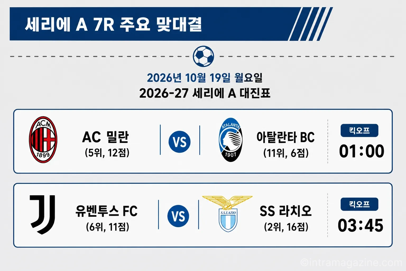 세리에 A 7R 주요 맞대결: AC 밀란 vs 아탈란타, 유벤투스 vs 라치오