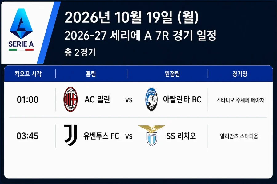2026년 10월 19일 세리에 A 7라운드 경기 일정