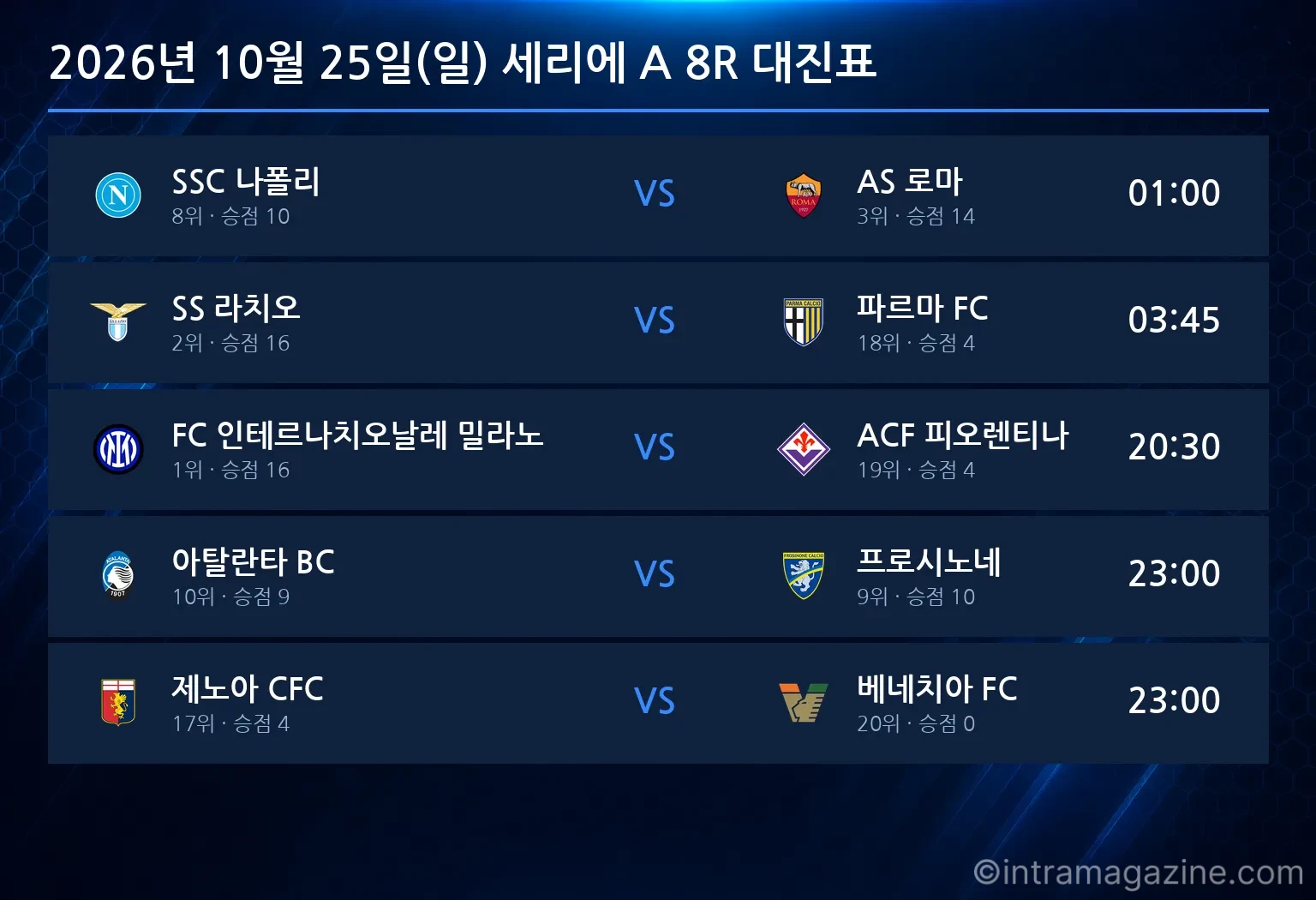 2026년 10월 25일(일) 세리에 A 8R 대진표
