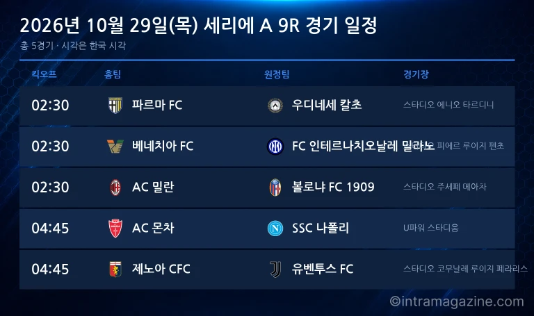 2026년 10월 29일(목) 세리에A 9R 경기 일정표