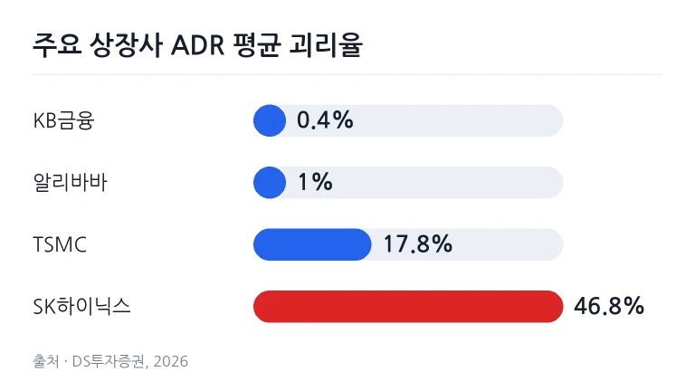 기업 주식 발행 한도와 차익거래 구조 데이터를 분석 중인 금융 보고서