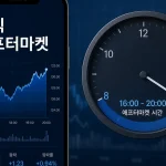주식 애프터마켓 거래 시간을 안내하는 인포그래픽