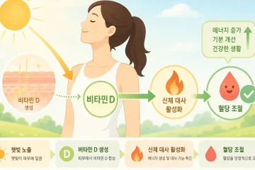 햇빛과 당뇨병의 오해와 진실, 자외선보다 중요한 것은 '야외 활동'