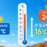 큰 일교차를 보여주는 온도계와 맑은 가을 하늘