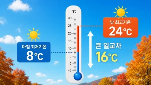 일교차 큰 날씨