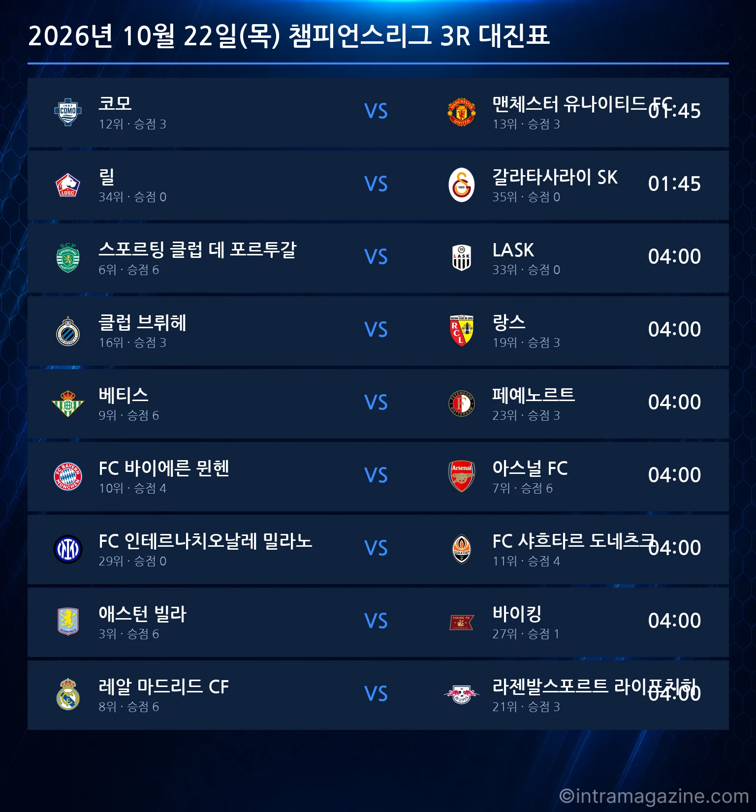2026년 10월 22일(목) 챔피언스리그 3R 대진표