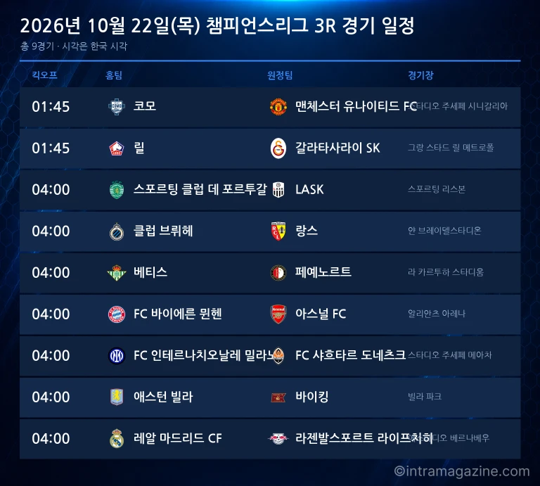 2026년 10월 22일(목) 챔피언스리그 3R 경기 일정표