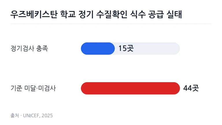 교내 식수대 앞에서 학생들이 찻잔에 정수된 물을 담고 있는 모습