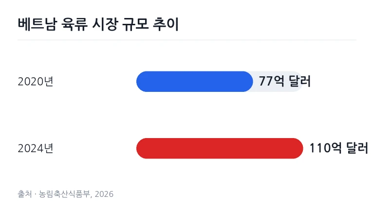대형 마트 냉동식품 진열대 앞에서 장을 보는 동남아 소비자들의 모습