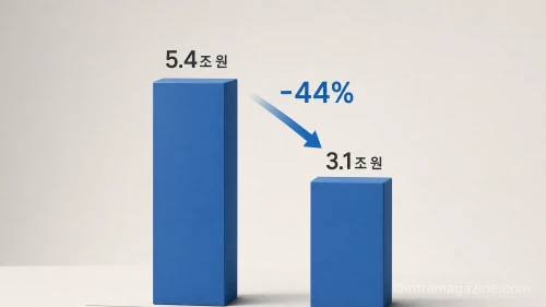 가상자산 과세