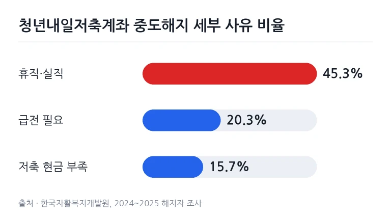 구직 게시판 앞에서 채용 공고를 살펴보는 청년의 뒷모습